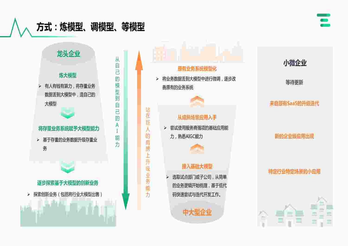 企业AIGC商业落地应用研究报告-亿欧智库