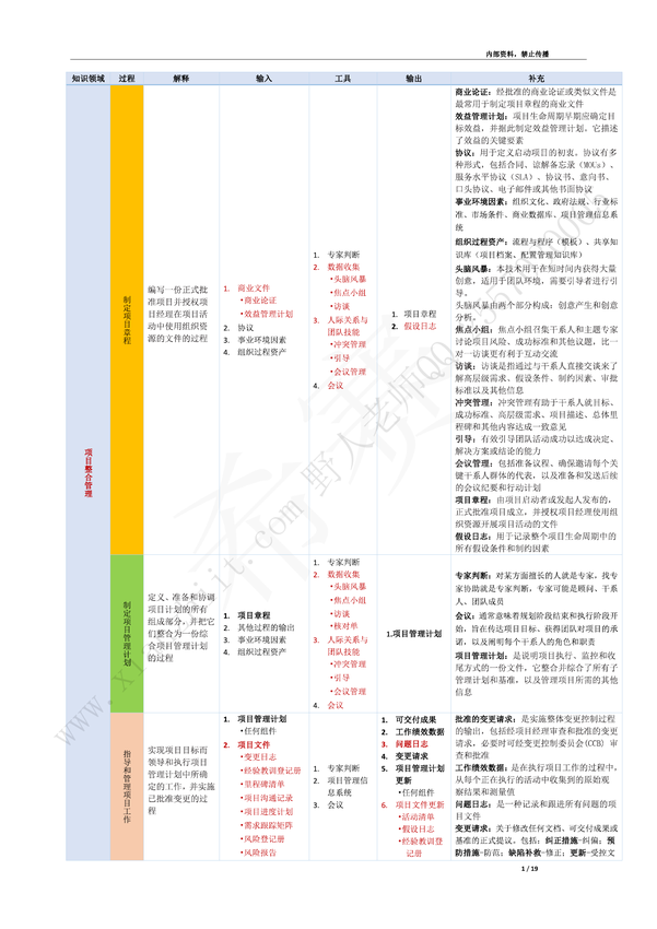 野人老师_高项ITTO（第4版）新增对比分析