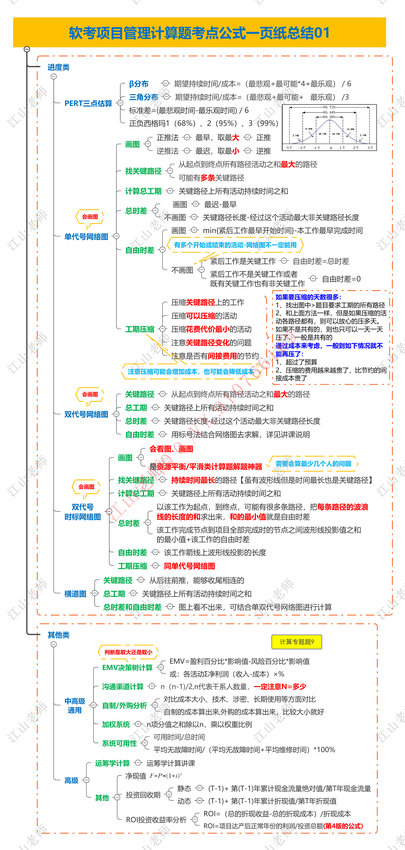 江山老师_《信息系统项目管理师》【计算题专题10】计算题常见考点公式总结